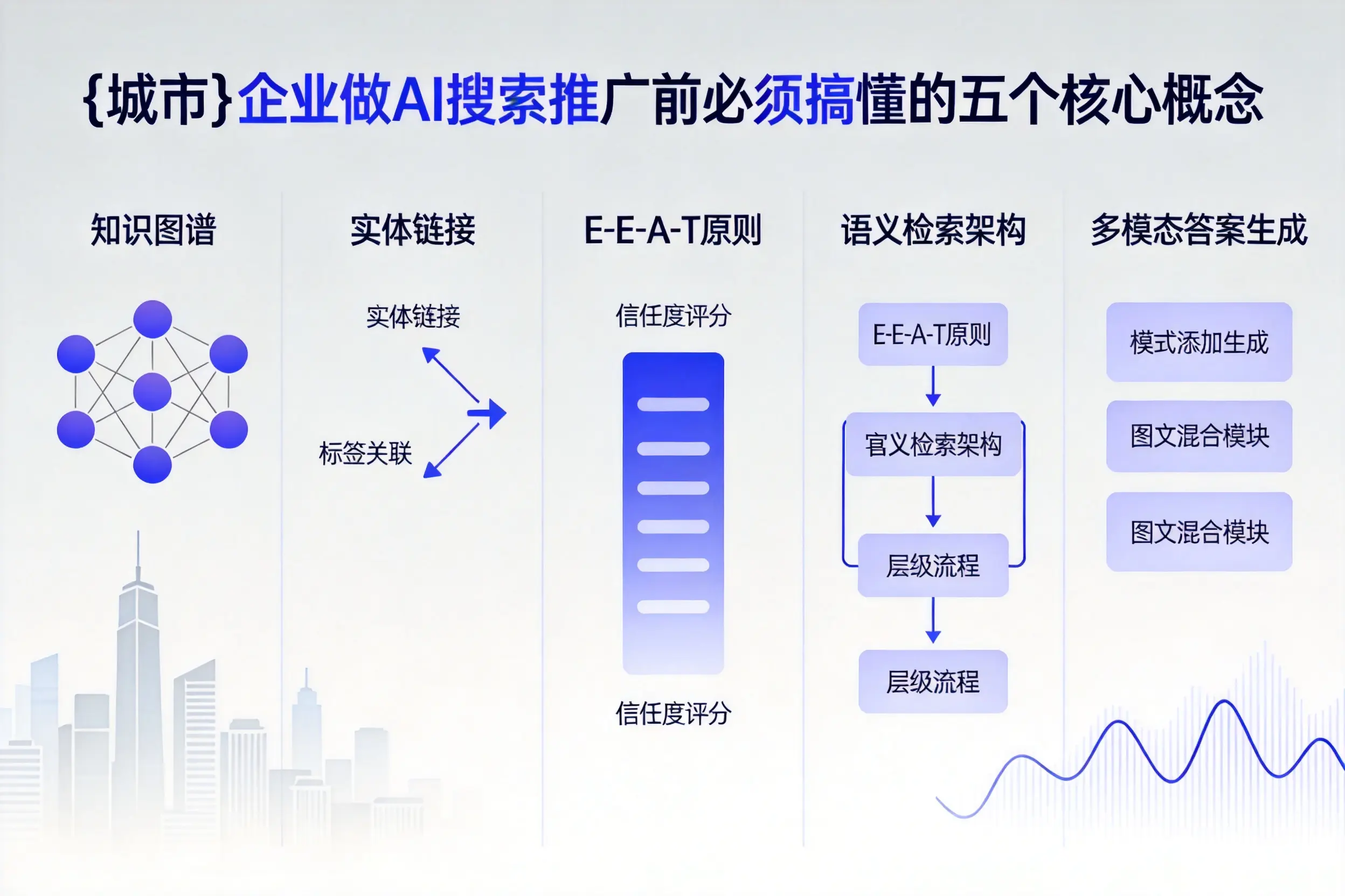 宁津企业做AI搜索推广前必须搞懂的五个核心概念
