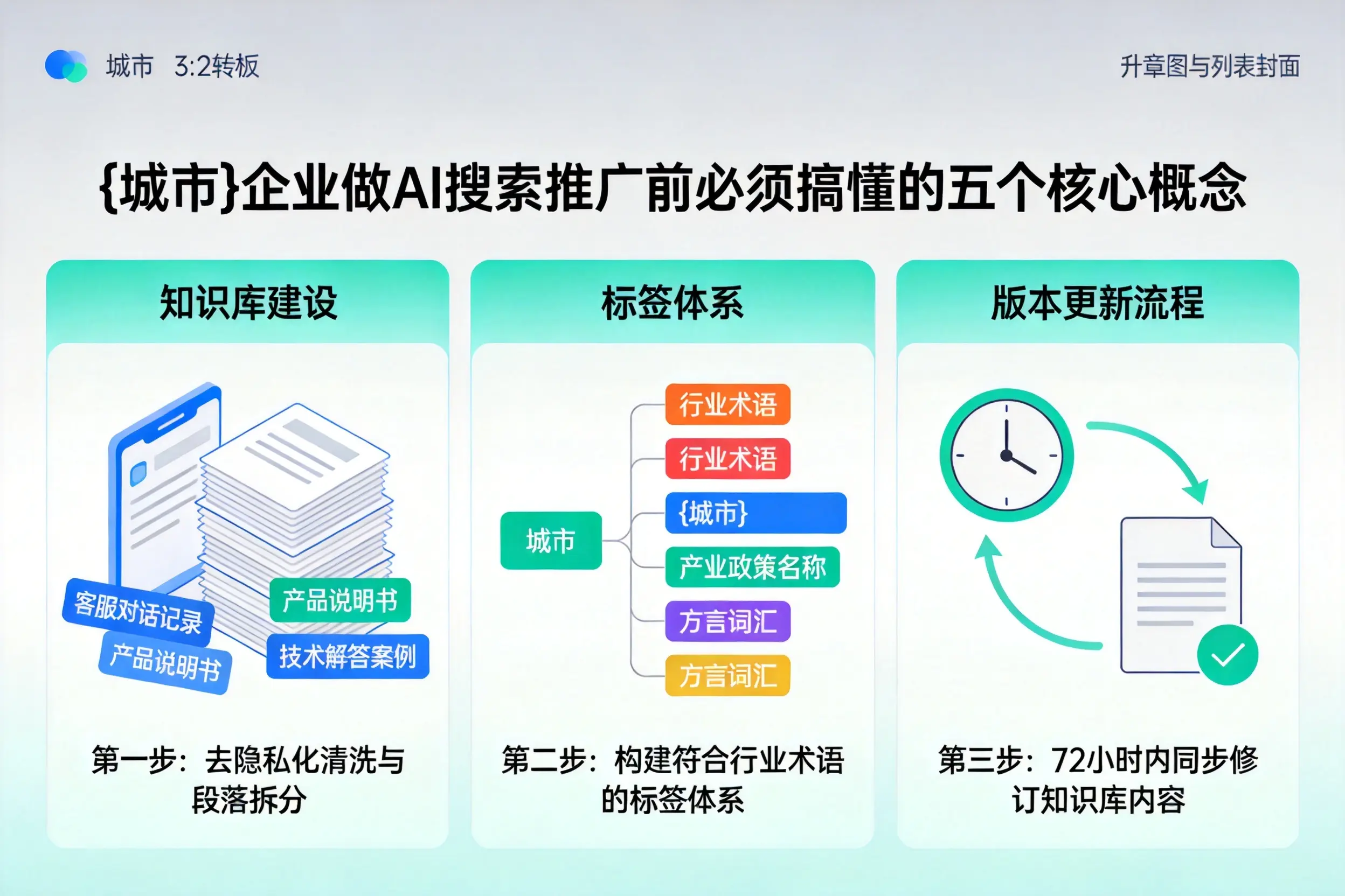 宁津企业做AI搜索推广前必须搞懂的五个核心概念